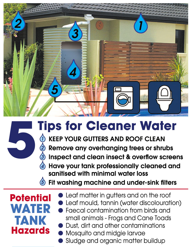 Rainwater Filtration System